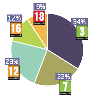 Clasificacion PEGI 2012.JPG